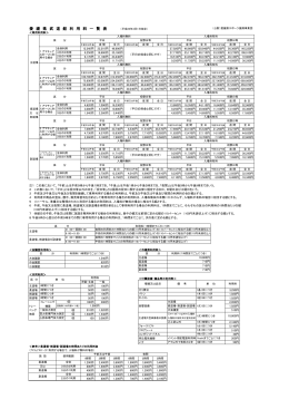 愛 媛 県 武 道 館 利 用 料 一 覧 表 （平成26年4月1日改定）