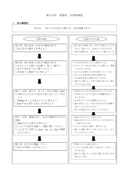 第 3 学年 算数科 学習指導案