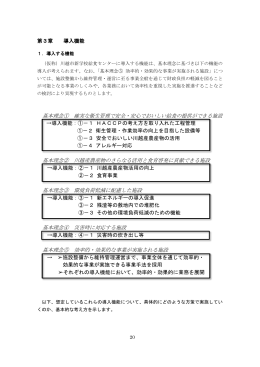 第3章 導入機能（PDF：598KB）