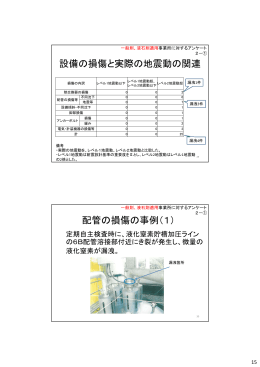 設備の損傷と実際の地震動の関連 配管の損傷の事例（1）