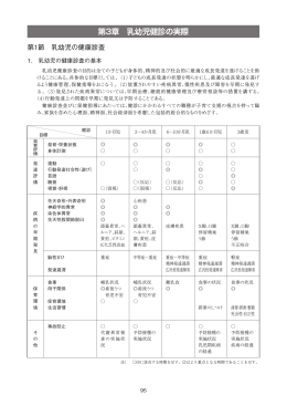 乳幼児健診の実際 P95～135 - あいち小児保健医療総合センター