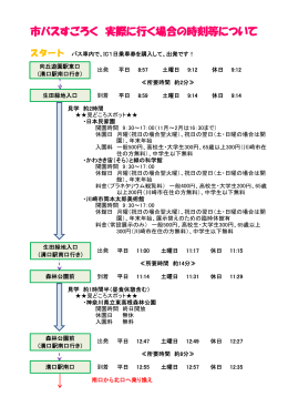 市バスすごろく 実際に行く場合の時刻等について（PDF形式