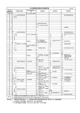 日本陸軍航空関係史実概見表 - rokuchan.net