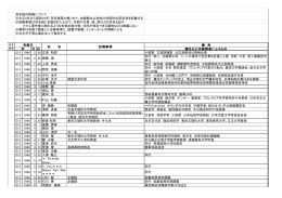 芳名録の掲載について ※大正8年から昭和22年