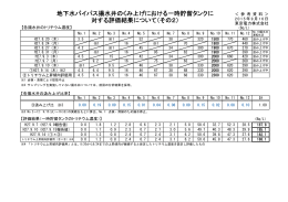 その2 - 東京電力
