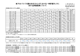 地下水バイパス揚水井のくみ上げにおける一時貯留タンクに 対する評価