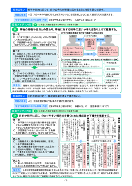 事物 特徴 自分 関わ 事物 対する相 考 を げ 推薦する 授業アイディア例