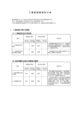 工事監理業務区分表（PDF：95KB）