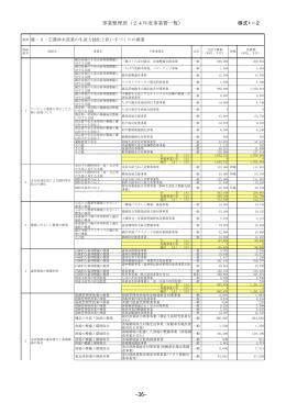 事業費一覧（PDF：453KB）