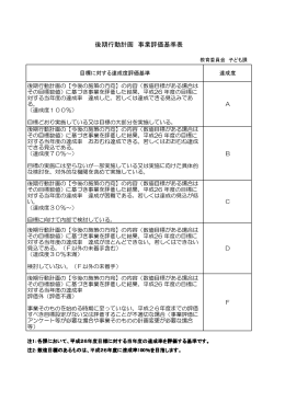 達成度評価の基準表