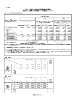 平成27年度補助金額表:pdfファイル サイズ:109.14 KB