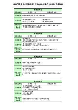 給食・保健・環境・美化委員会