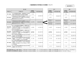 介護保険料の所得区分の段階について