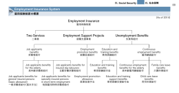 Employment Insurance Two Services Unemployment Benefits