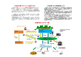 木の駅プロジェクトイメージ図