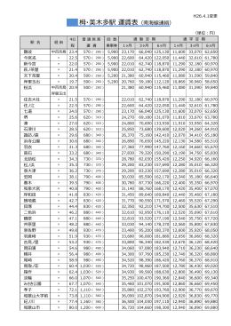 栂・美木多駅 運賃表（南海線連絡）