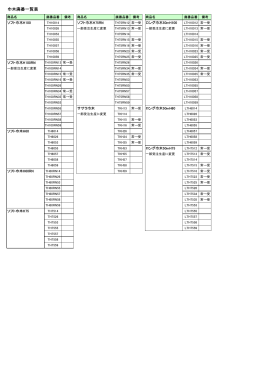 巾木廃番一覧表
