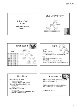 決定木 その7 まとめ これなら分りやすいか？ 決定木と決定表 決定木
