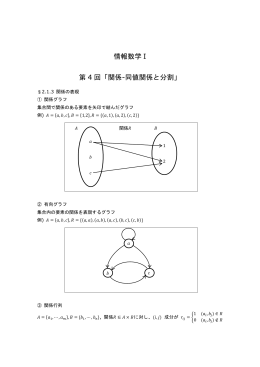 情報数学 I 第 4 回「関係