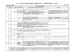 メルコスール域内に於ける貿易・投資・現地生産上の問題点に関する