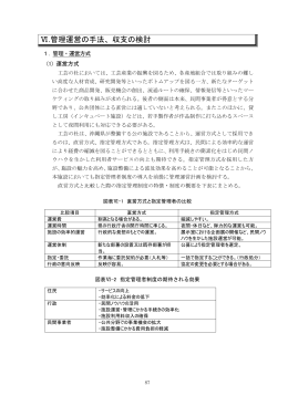 Ⅵ.管理運営の手法、収支の検討