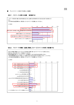 1 別紙 プレスリリース本文で引用した図表 ・図 21 パスワードに関する