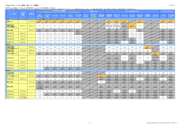 eValue NS バージョン番号一覧（リリース履歴）