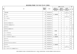 優先評価化学物質一覧（平成27年4月1日現在）（PDF形式