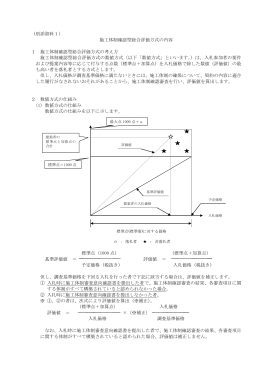 施工体制確認型総合評価方式の内容