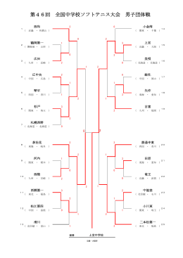 第46回 全国中学校ソフトテニス大会 男子団体戦