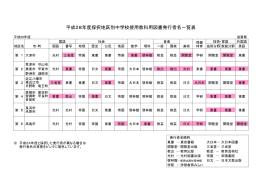 平成28年度採択地区別中学校使用教科用図書発行者名一覧表