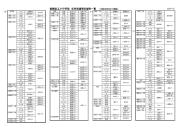 板橋区立小中学校 住所別通学区域校一覧 （平成26年8月1日現在）