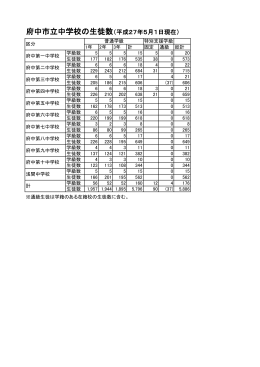府中市立中学校の生徒数（平成27年5月1日現在）