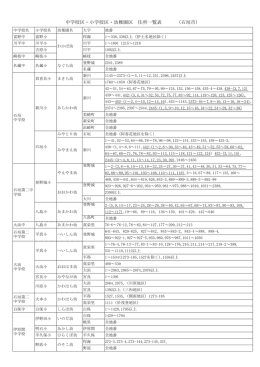 中学校区・小学校区・幼稚園区 住所一覧表 （石垣市）