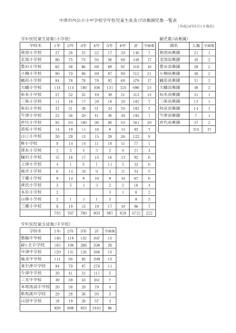 中津市内公立小中学校学年別児童生徒及び幼稚園児数一覧表