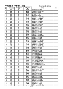 沖縄県使用 中学校コード表 平成27年6月15日現在