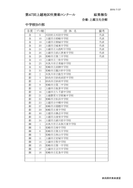 第47回上越地区吹奏楽コンクール 結果報告 中学校Bの部