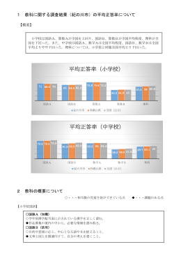 平均正答率（小学校） 平均正答率（中学校）