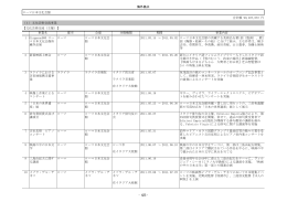 海外拠点 ローマ日本文化会館 合計額 90,407,872 円