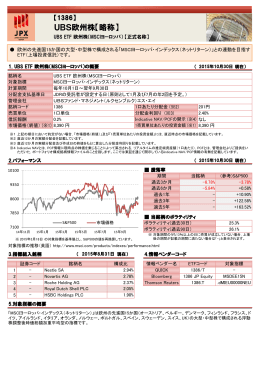 UBS欧州株【略称】 - 日本取引所グループ
