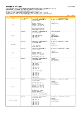 宿泊税についてのご案内