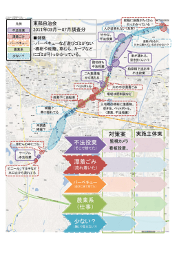 対策案 不法投棄 着ご 漂着ごみ 農業系 （仕事） 少ない？