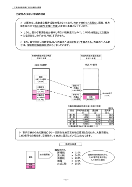 ②配分の少ない市域内税収 国税のうち 所得税 㽢 法人税 㽢