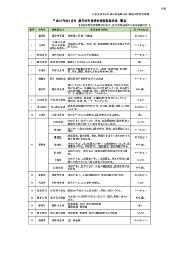 農用地等借受希望者募集区域一覧表