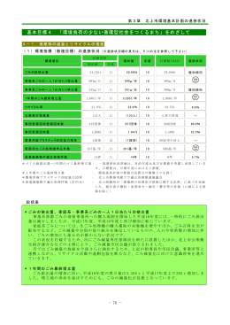 基本目標4 「環境負荷の少ない循環型社会をつくるまち」をめざして