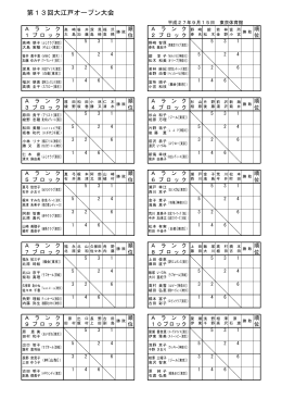 第13回大江戸オープン大会 - 東京都レディースバドミントン連盟