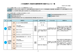 八代地域障がい者就労支援事業所等（相談するところ）一覧