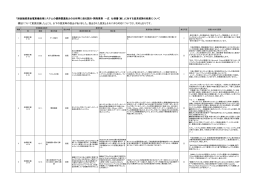 標記について意見招請したところ、以下の意見等の提出がありました