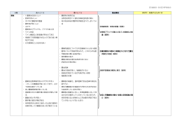 良いところ 悪いところ 論点集約 伸ばす・改善するためには 農業 ・ 八重原