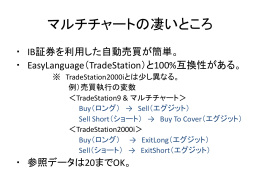 マルチチャートの凄いところ